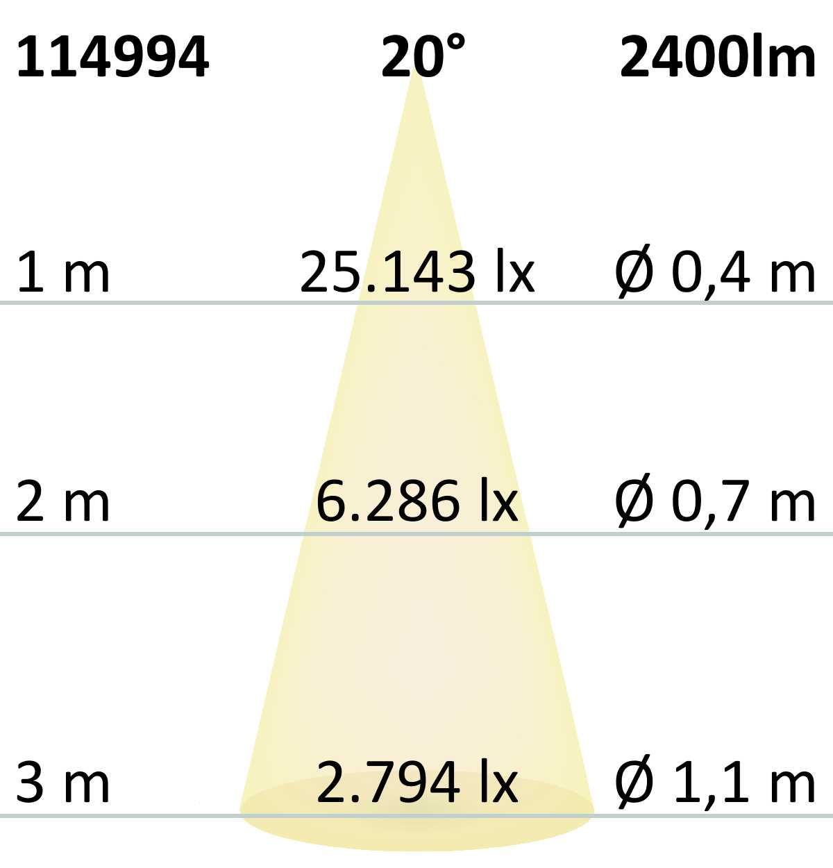 ISOLED 3-Phasen Schienenstrahler fokussierbar, 24W, 20°-55°, weiß matt, 4000K - 8