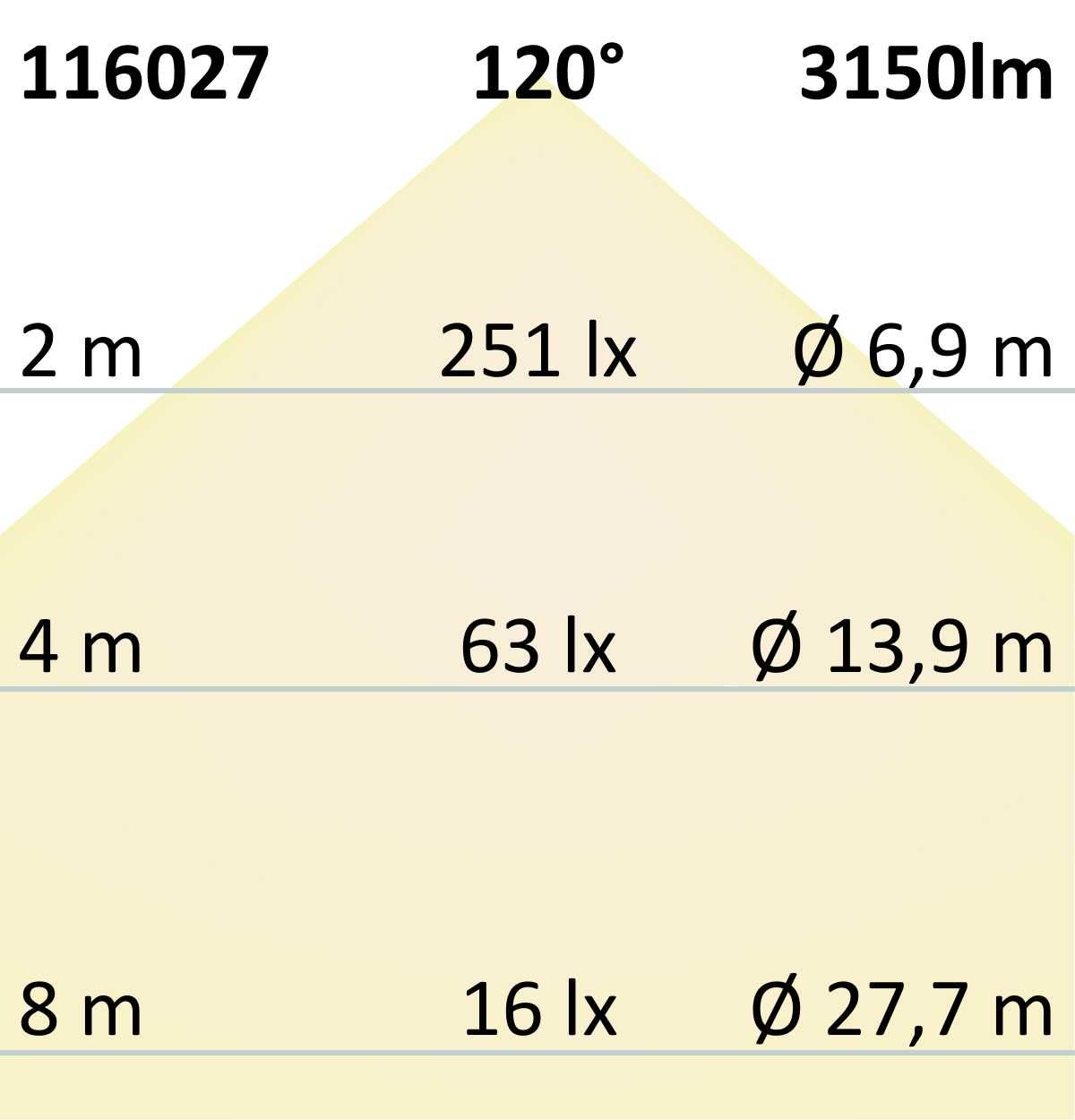 ISOLED LED T5/T8 Umrüstplatine 830, 115cm, MiniAMP, 184 LED, 24V, 19W, 170 lm/W, warmweiß, dimmbar - 8