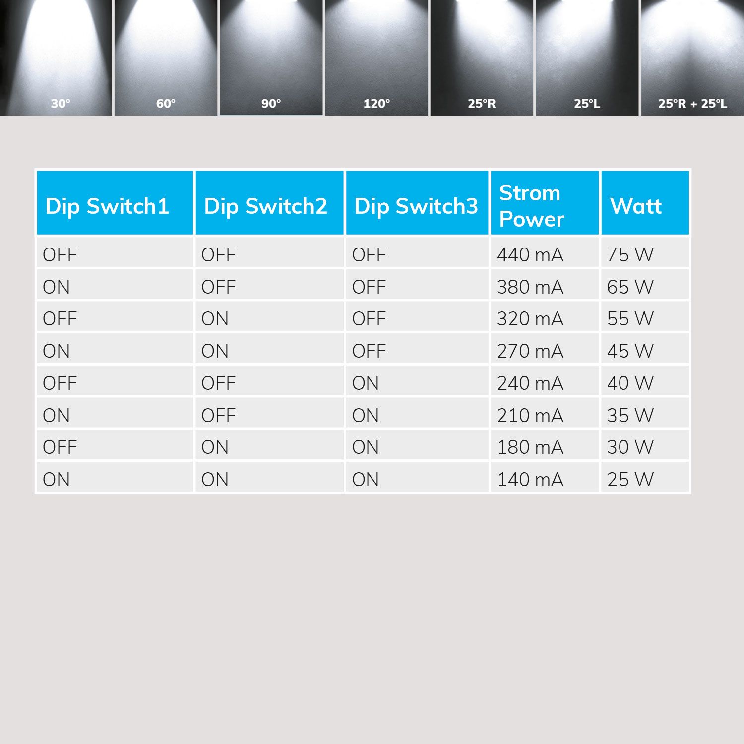 ISOLED FastFix LED Linearsystem S Modul 1,5m 25-75W, 4000K, 180lm/W, 30°, DALI dimmbar - 4
