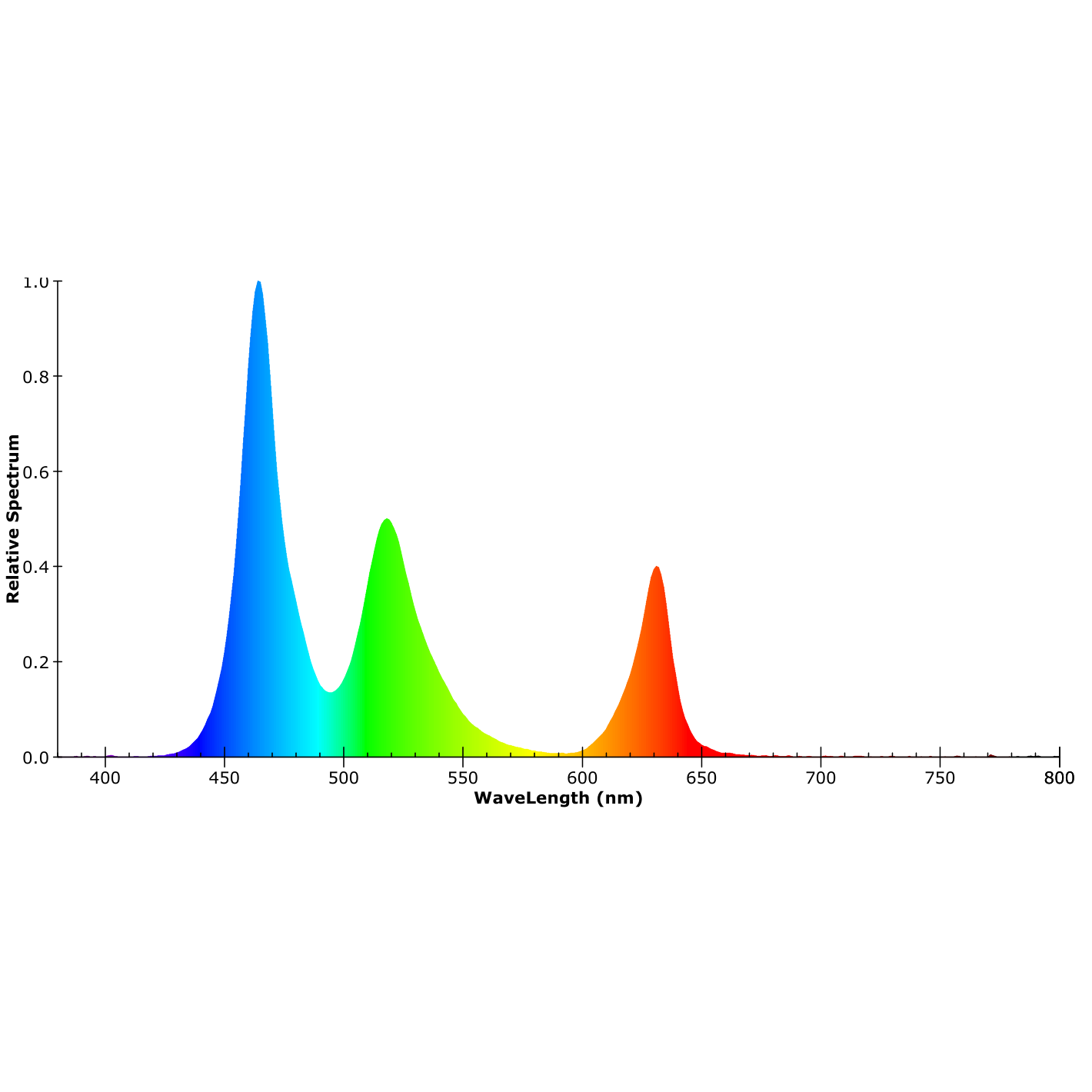 ISOLED LED RGB Linear10 Flexband, 24V DC, 12W, IP20, 5m Rolle, 180 LED/m - 4
