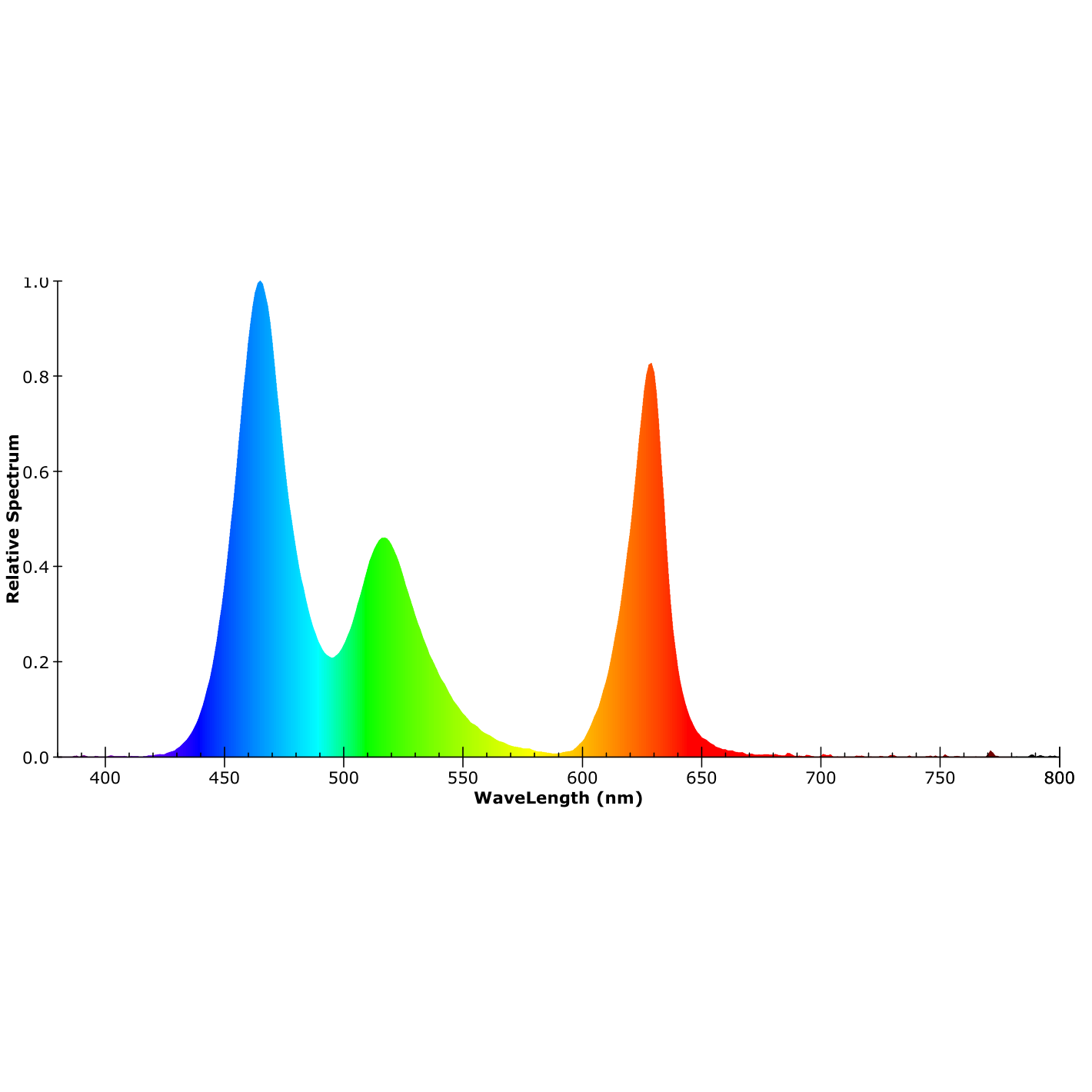 ISOLED LED SIL-RGB Flexband, 12V DC, 7,2W, IP66, 5m Rolle, 30 LED/m - 5
