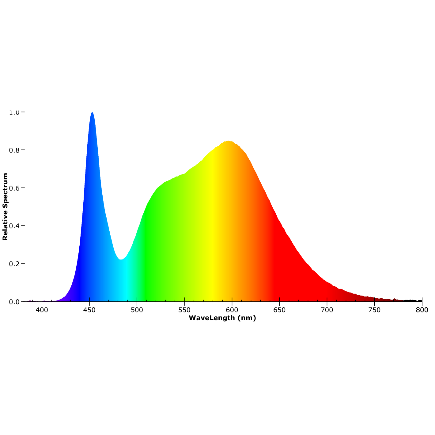 ISOLED T8 LED Röhre, 120cm, 22W, Highline+, neutralweiß, frosted - 6