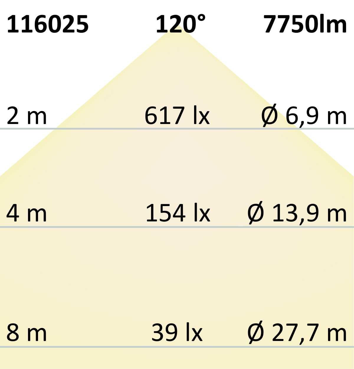 ISOLED LED Wannenleuchte 150cm mit Notlichtfunktion, IP65, PowerSwitch 35-60W, ColorSwitch 3000|4000|5000K - 8