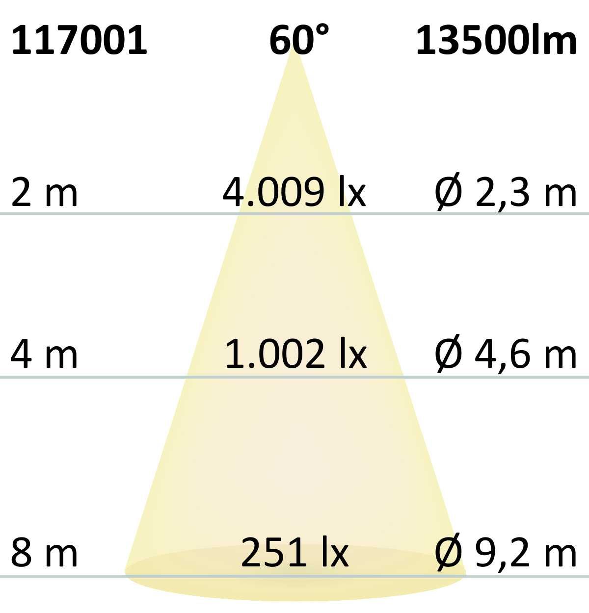 ISOLED FastFix LED Linearsystem R XL Modul 1528mm 25-75W, 4000K, 60°, 180lm/W - 10