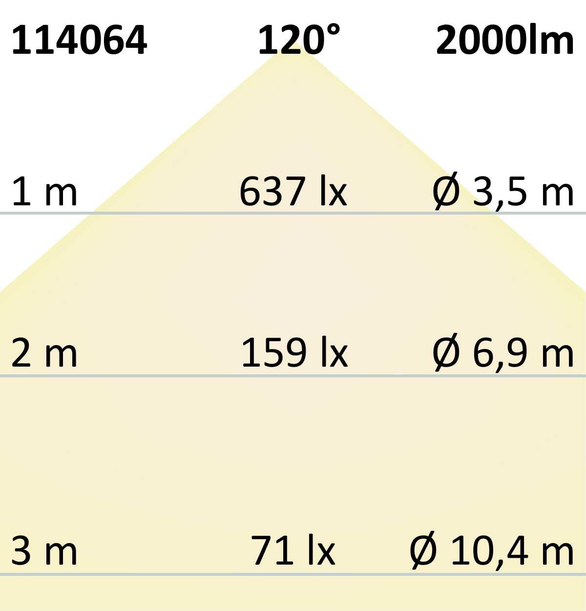 ISOLED LED Aufbauleuchte 60cm, 20W, IP42, Color Switch 3000|3500|4000K - 9