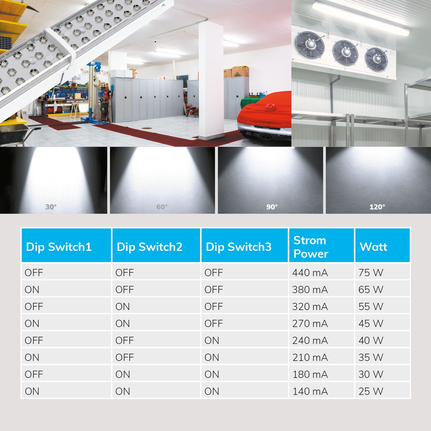 ISOLED FastFix LED Linearsystem IP54 Modul 1,5m 25-75W, 5000K, 90° - 5