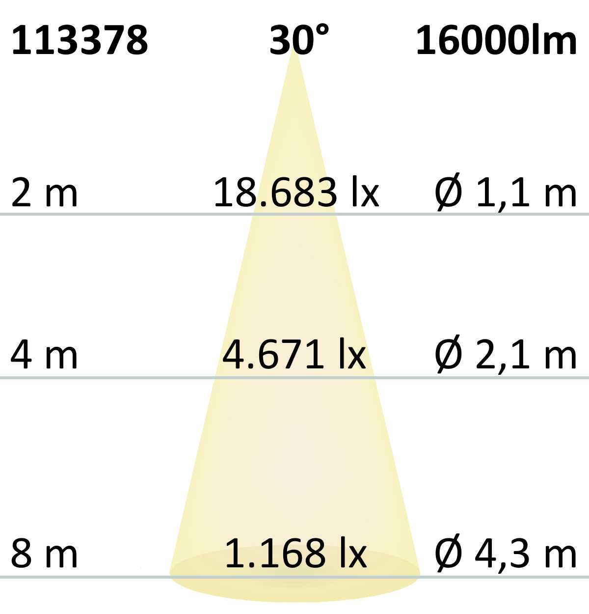 ISOLED LED Hallenleuchte LN 150W, 30°, IP65, 1-10V dimmbar, neutralweiß - 4