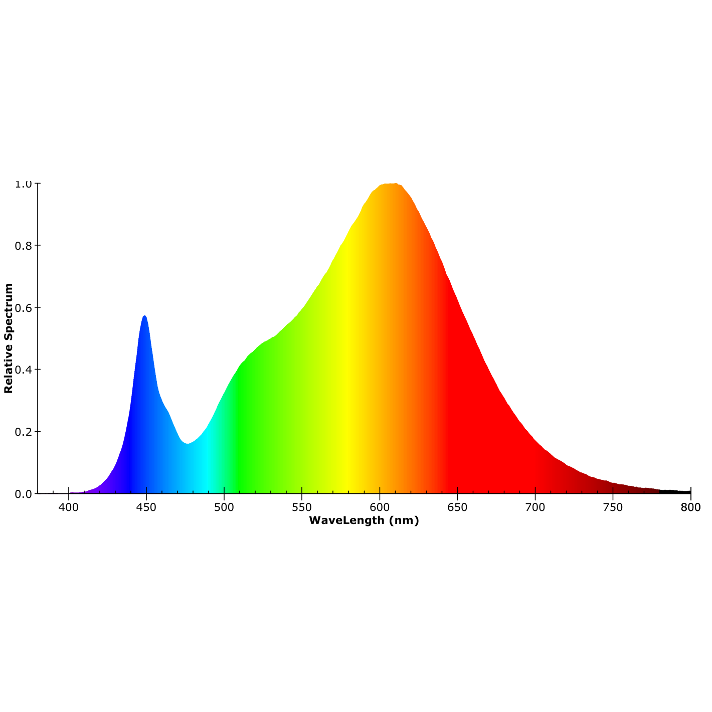 ISOLED LED Wannenleuchte 150cm, IP65, PowerSwitch 35-60W, ColorSwitch 3000|4000|5000K - 8