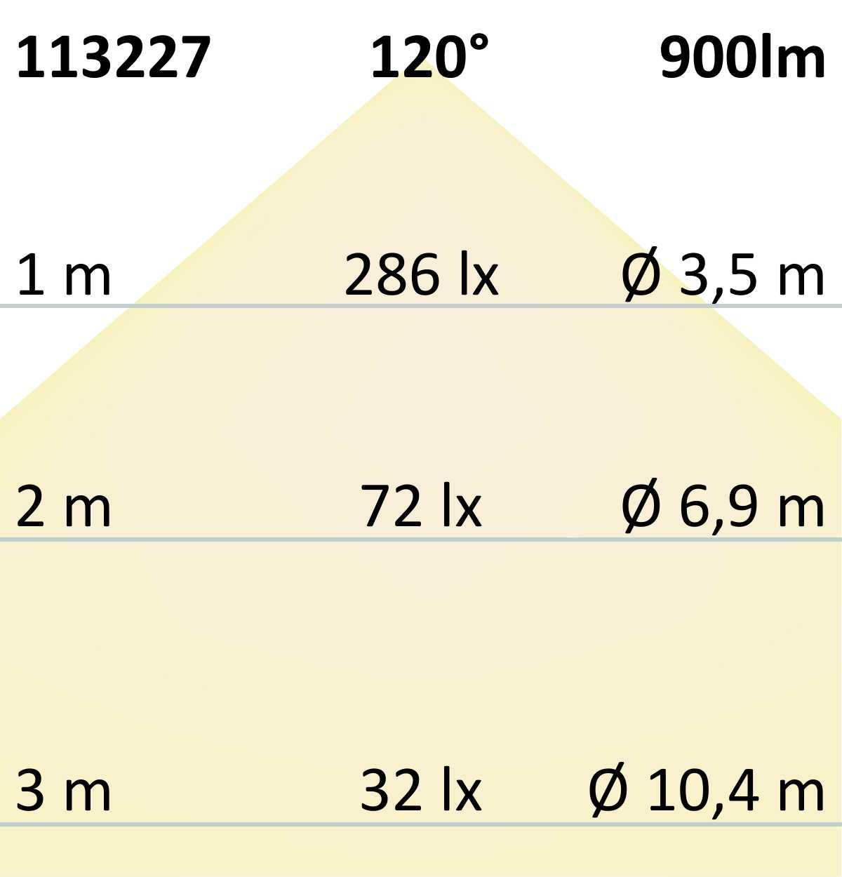 ISOLED LED CRI930 Linear10 Flexband, 24V DC, 10W, IP20, 3000K, 20m Rolle, 240 LED/m - 6