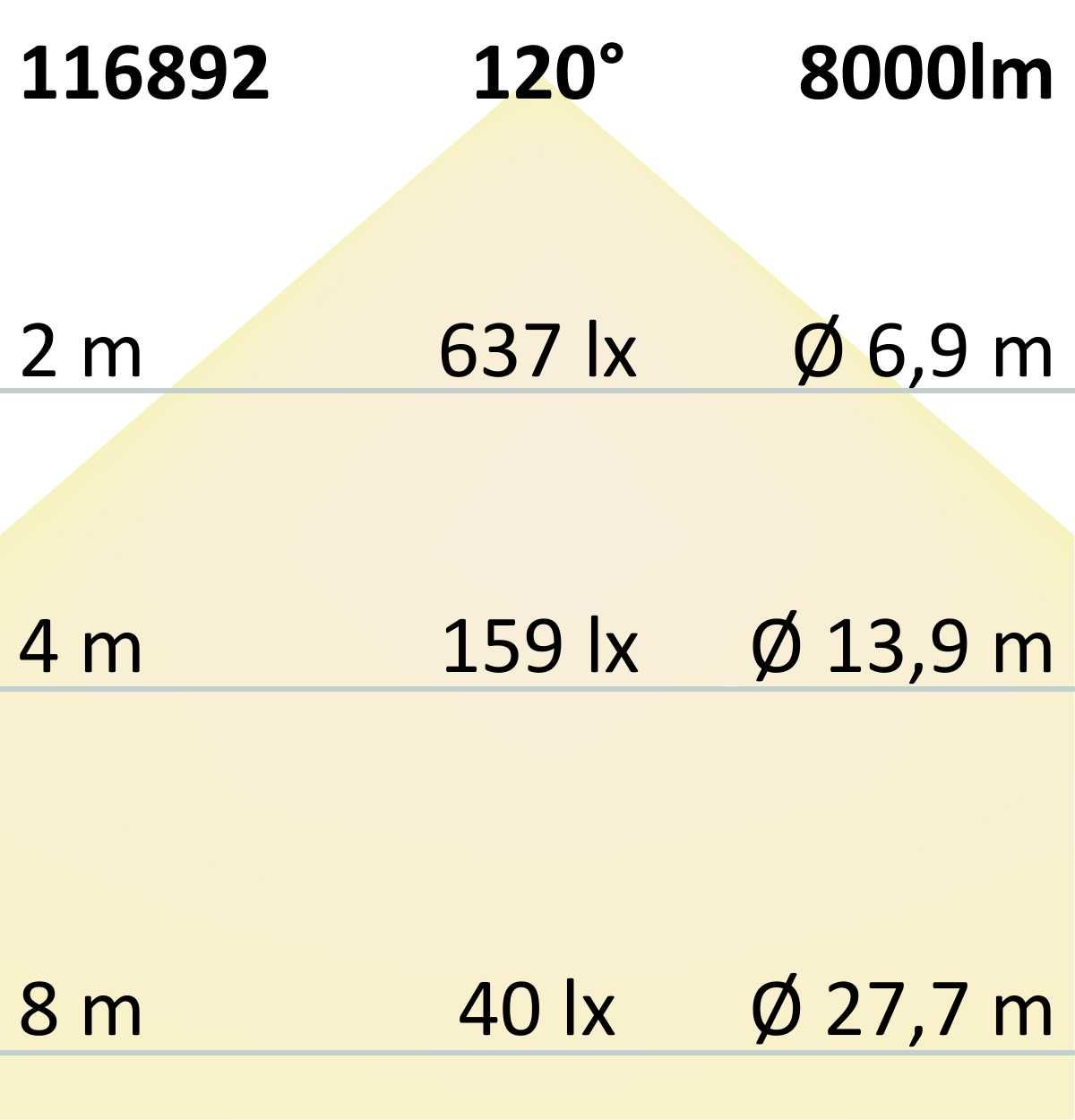 ISOLED LED Wannenleuchte SL 150cm, IP66, mit HF-Sensor, PowerSwitch 36-57W, 140lm/W, 4000K - 8