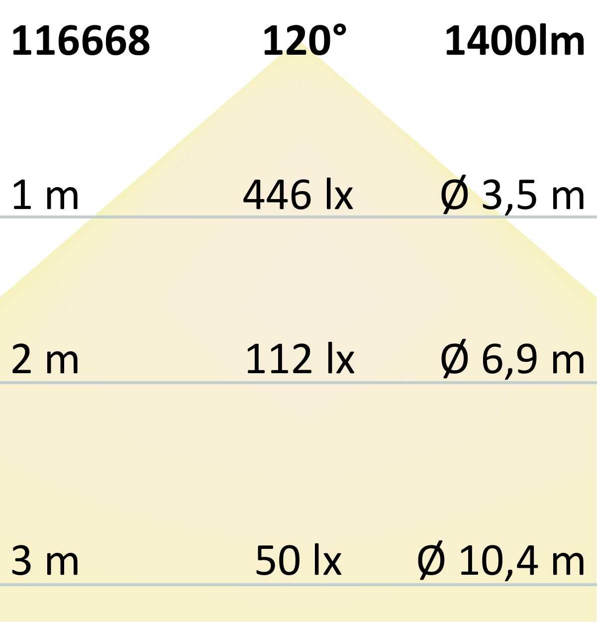 ISOLED LED FC930 Flexband, 12V DC, 10W, IP20, 3000K, CRI90, 140lm/W, 5m Rolle, 200LED/m - 7