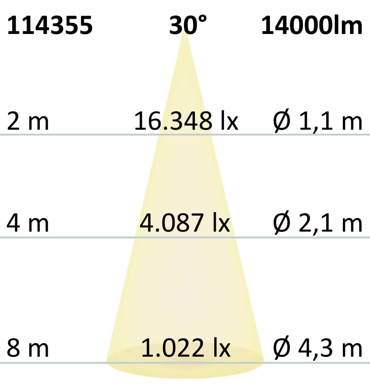 ISOLED LED Hallenleuchte Linear SK 100W, 30°, IK10, IP65, 1-10V dimmbar, neutralweiß - 5