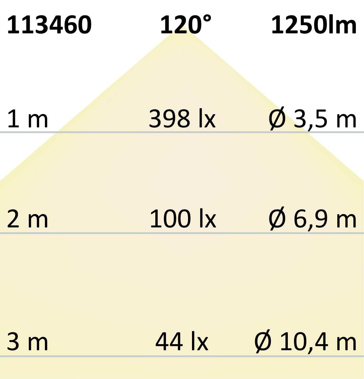 ISOLED LED CRI927 MICRO Linear Flexband, 24V DC, 15W, IP20, 2700K, 5m Rolle, 120 LED/m - 7