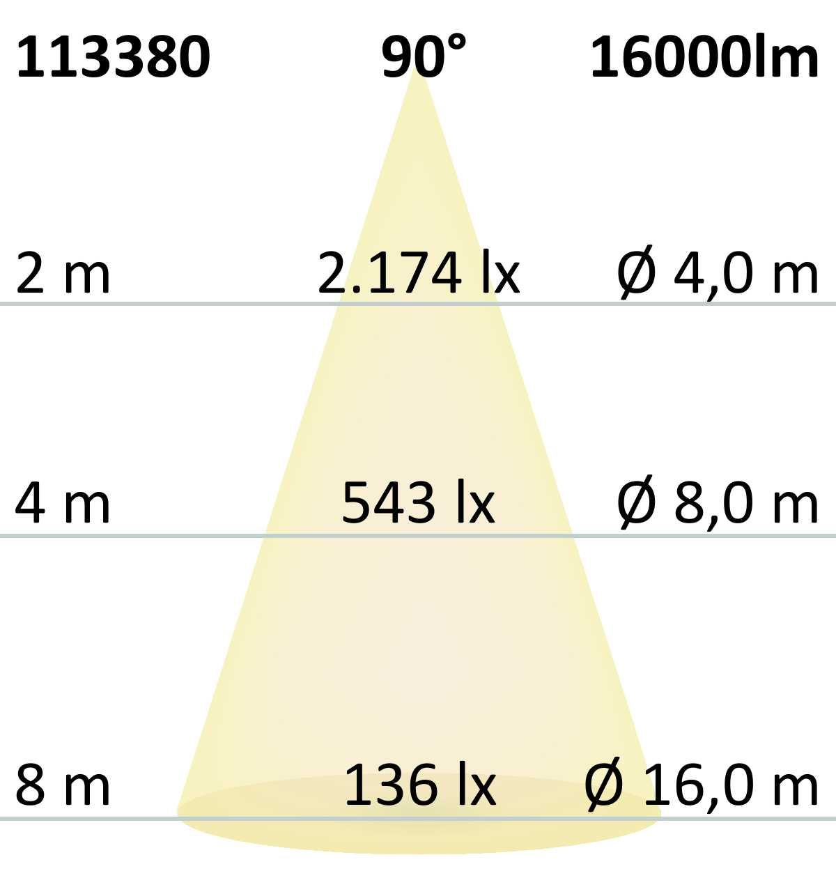 ISOLED LED Hallenleuchte LN 150W, 90°, IP65, 1-10V dimmbar, neutralweiß - 6