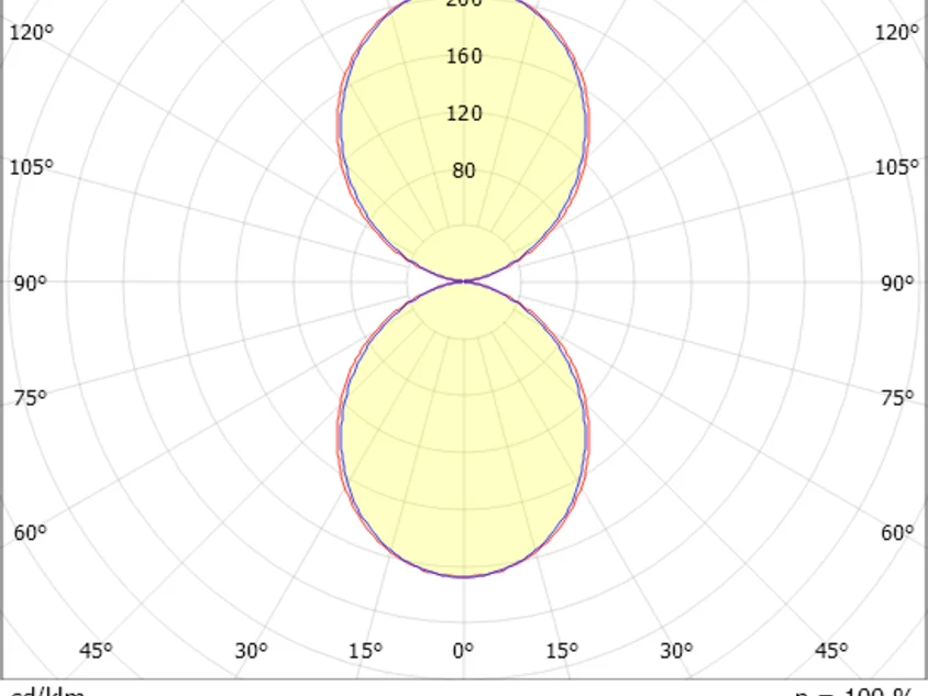 Molto Luce LINE 25 DOUBLE W (anthrazit) - 3