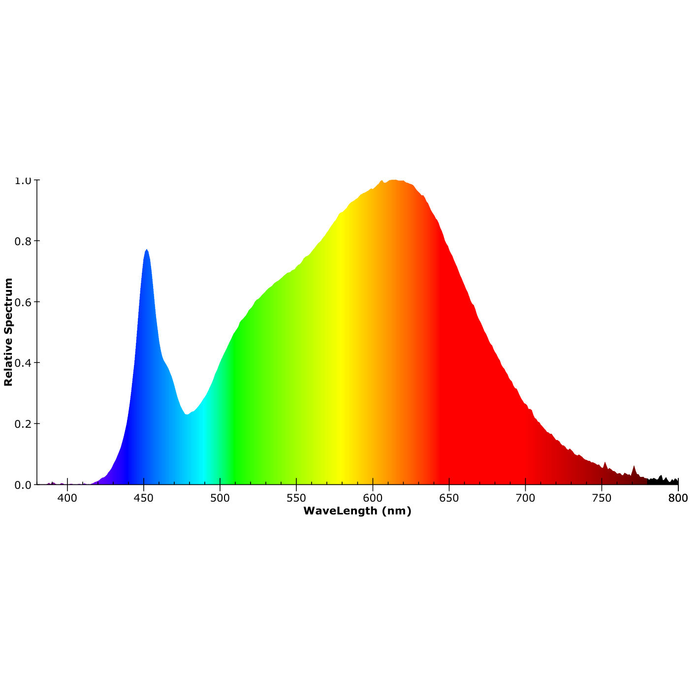 ISOLED LED Spiegel- und Bilderleuchte schwenkbar, 520mm, 12W, schwarz, ColorSwitch 2700|3000|4000K - 4