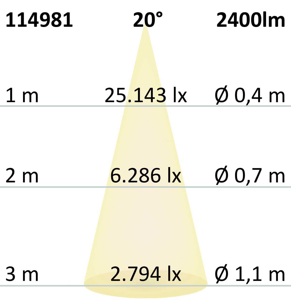 ISOLED 3-Phasen Schienenstrahler fokussierbar, 34W, 20°-70°, schwarz matt, Meat 1900K - 7