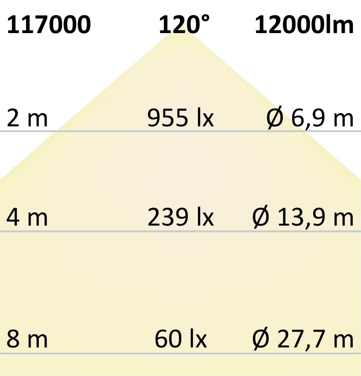 ISOLED FastFix LED Linearsystem R XL Modul 1528mm 25-75W, 5000K, 120°, 160lm/W - 8