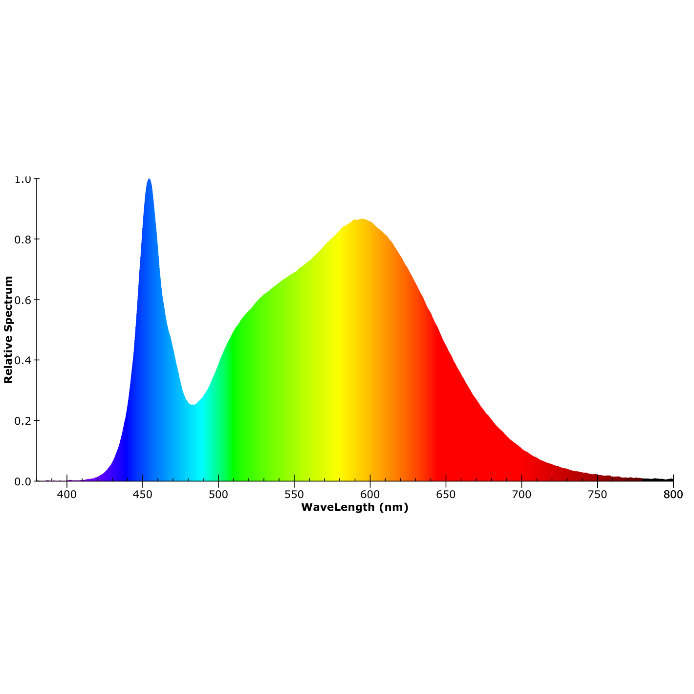 ISOLED LED Wannenleuchte SL 150cm, IP66, PowerSwitch 36-57W, 140lm/W, 4000K - 7