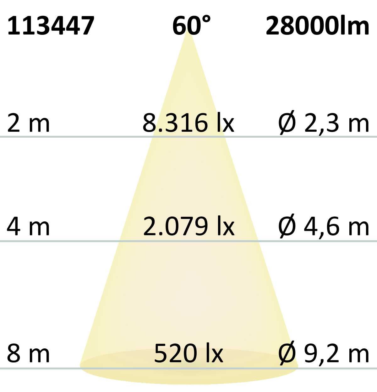 ISOLED LED Hallenleuchte FL 200W, 60°, IK10, IP65, 1-10V dimmbar, neutralweiß - 4