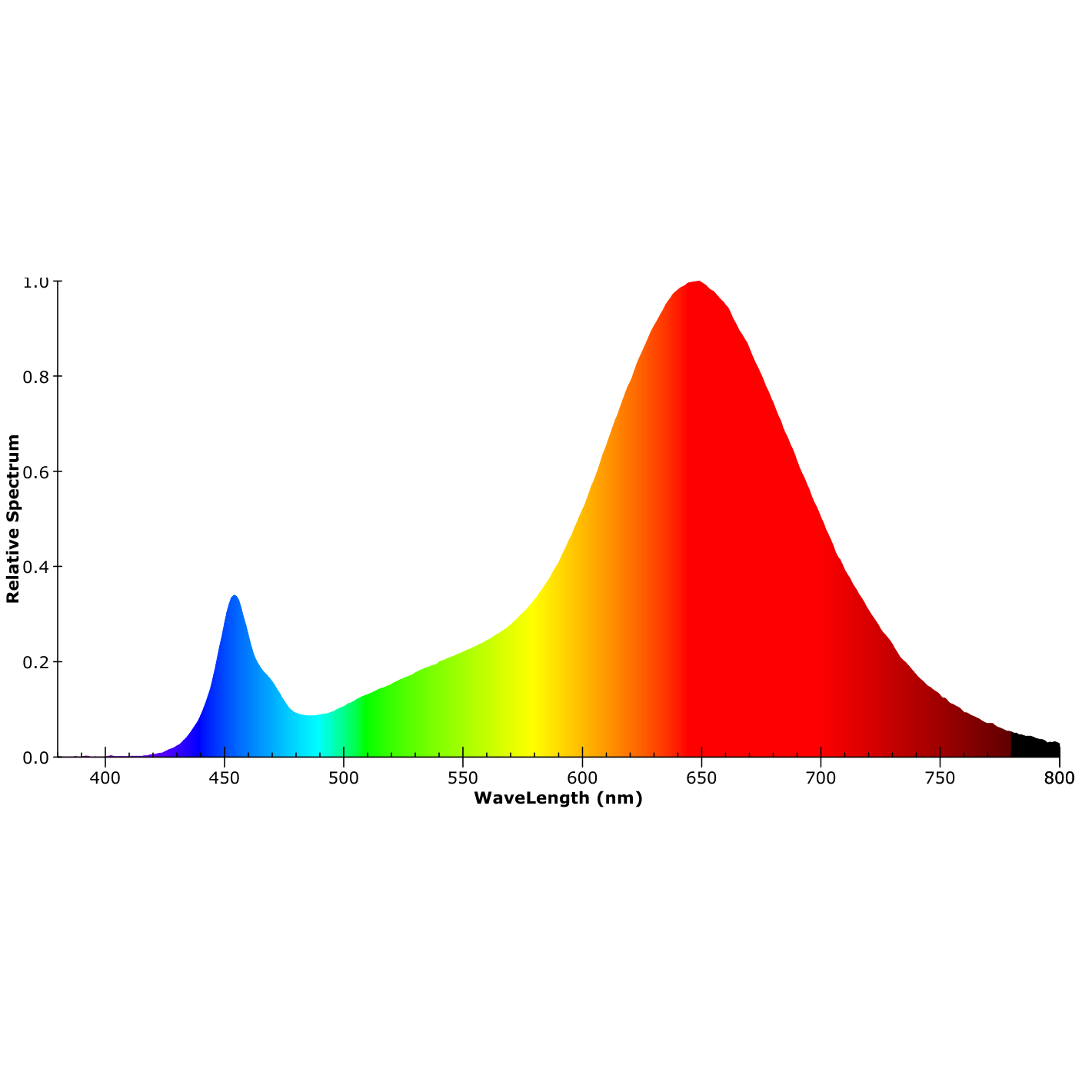 ISOLED AR111 Meat Light 30W, 35°-50° variabel, inkl. externem VG - 7
