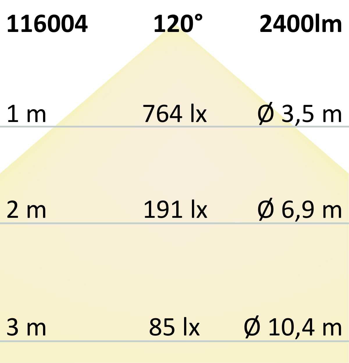 ISOLED LED Umrüstplatine 227mm, 15W, 150 lm/W, mit Haltemagnet, Color 3000|4000|6000K, dimmbar - 7