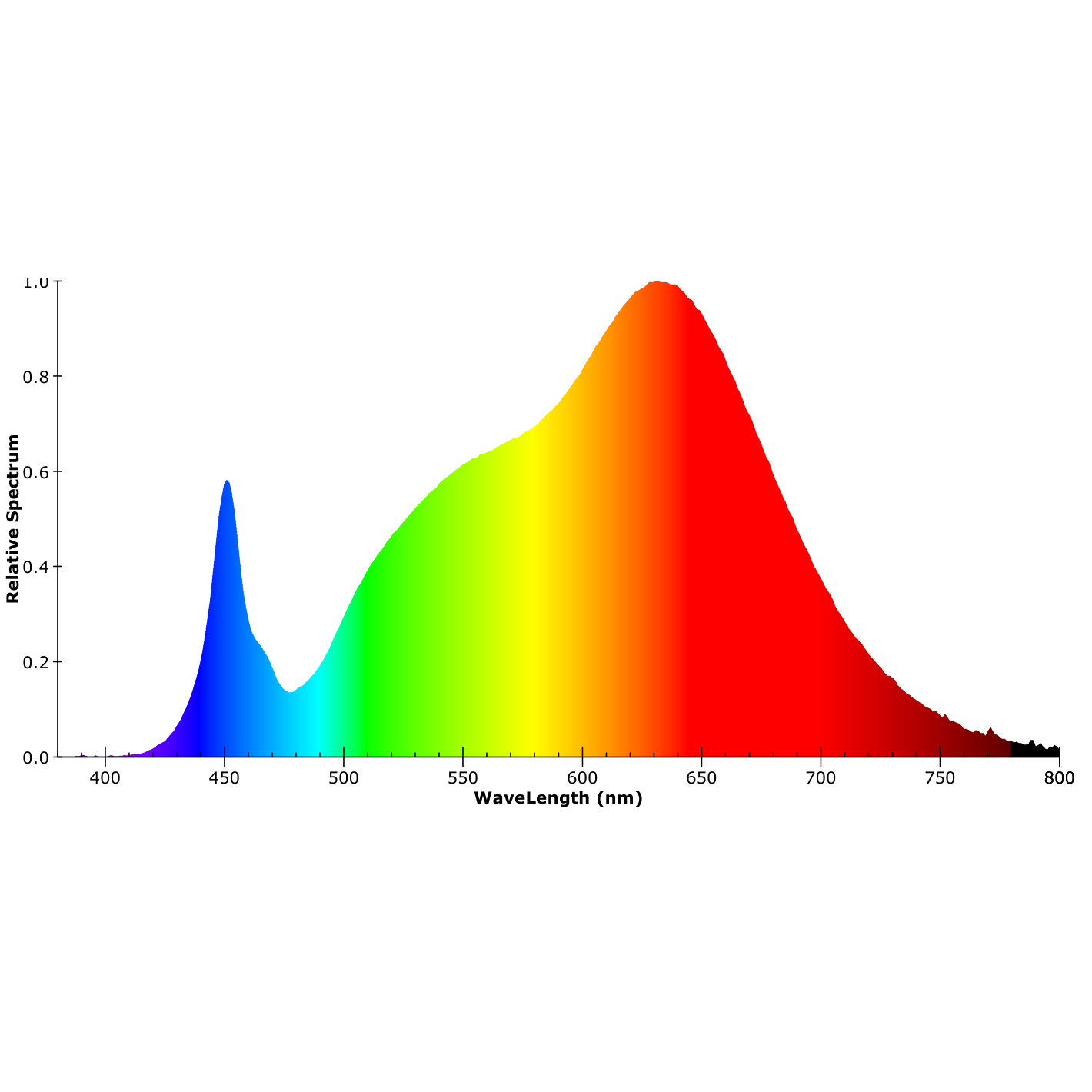 ISOLED LED Einbauleuchte Sunset Slim68 schwarz, rund, 9W, 1800-2800K, Dimm-to-warm - 7