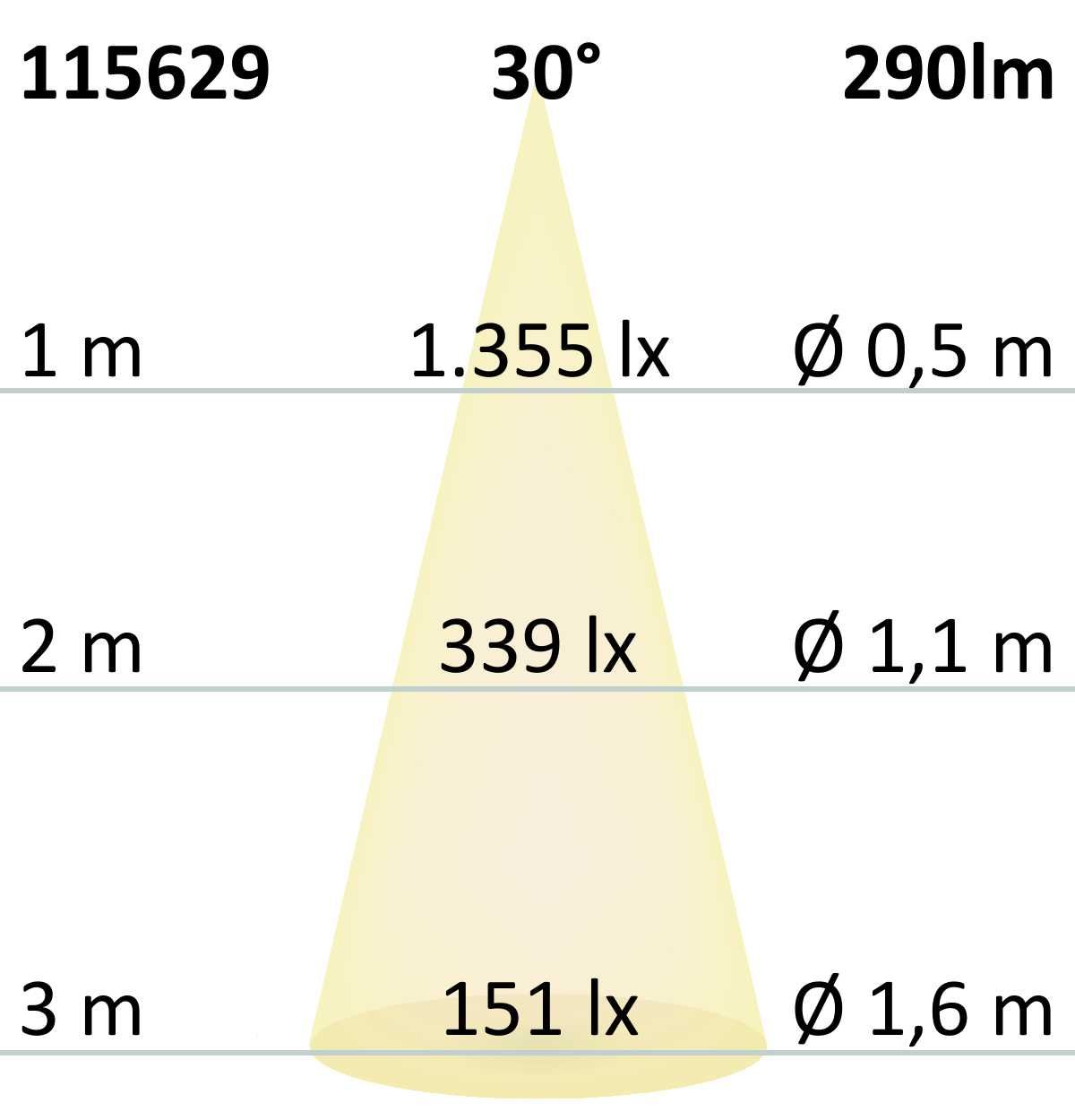 ISOLED LED Einbauleuchte MiniAMP schwarz, 3W, 12V DC, warmweiß, dimmbar, 100cm Kabel - 7