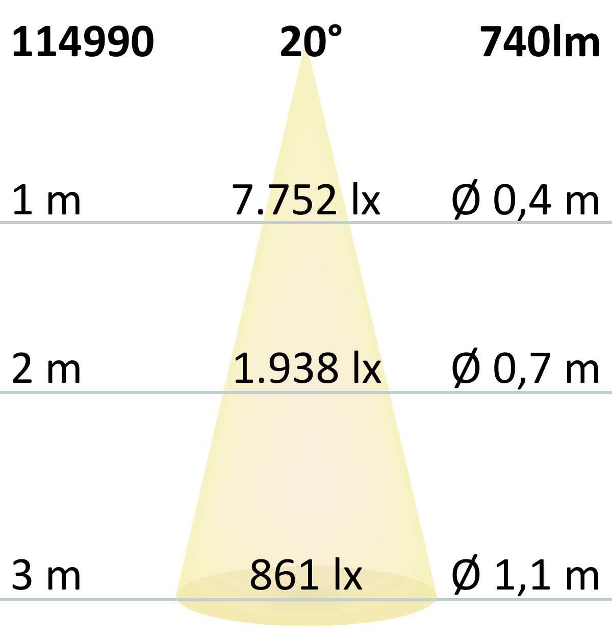 ISOLED 3-Phasen Schienenstrahler fokussierbar, 8W, 20°-55°, weiß matt, 4000K - 7