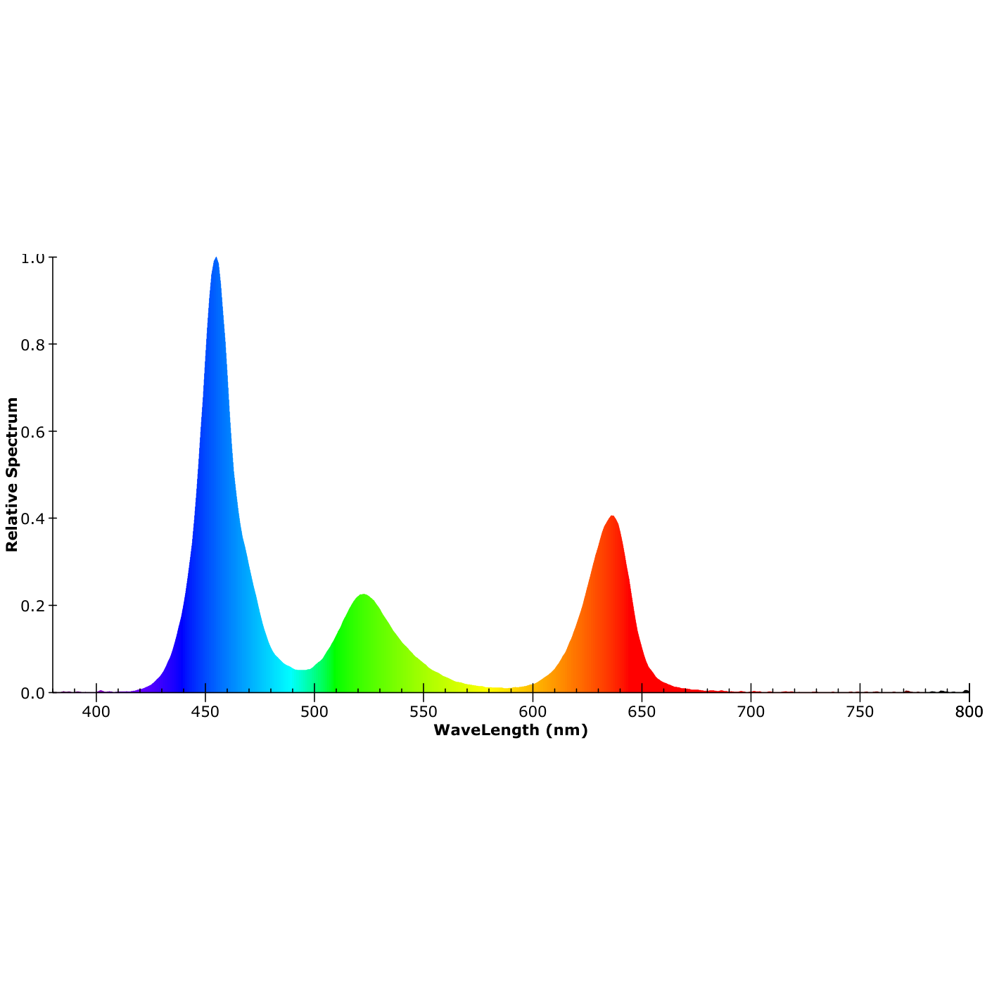 ISOLED LED HT RGB COB Flexband für bis zu 100°C Umgebungstemp., 24V DC, 14,4 W, IP68, 5m Rll, 540 LED/m - 4