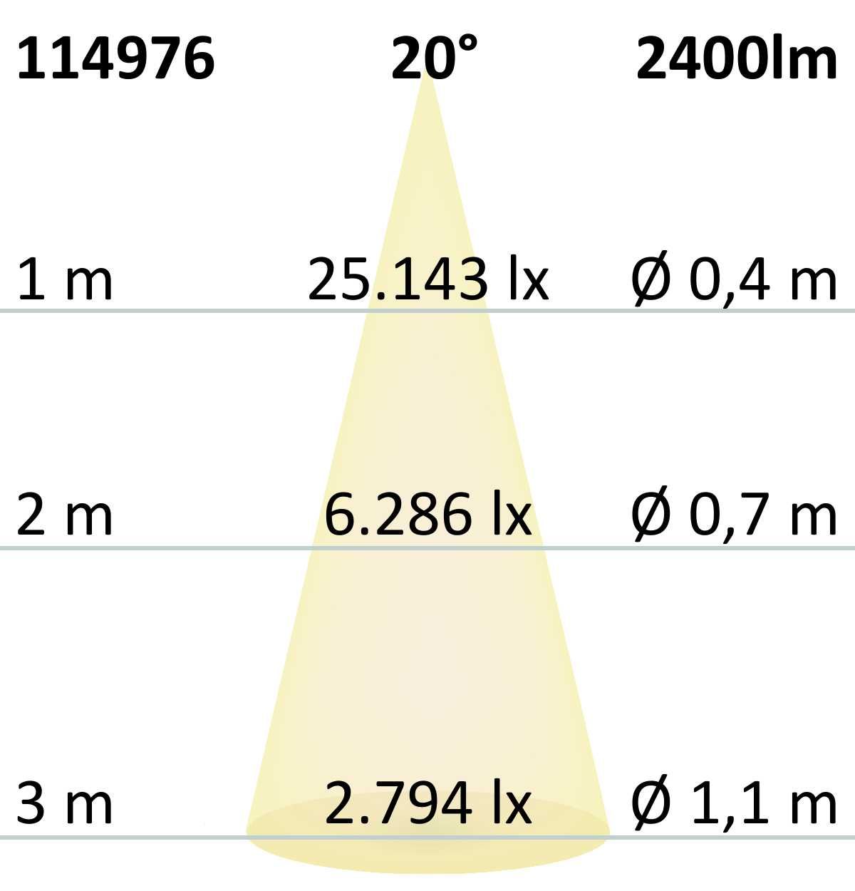 ISOLED 3-Phasen Schienenstrahler fokussierbar, 34W, 20°-70°, weiß matt, Fresh Meat 3200K - 7