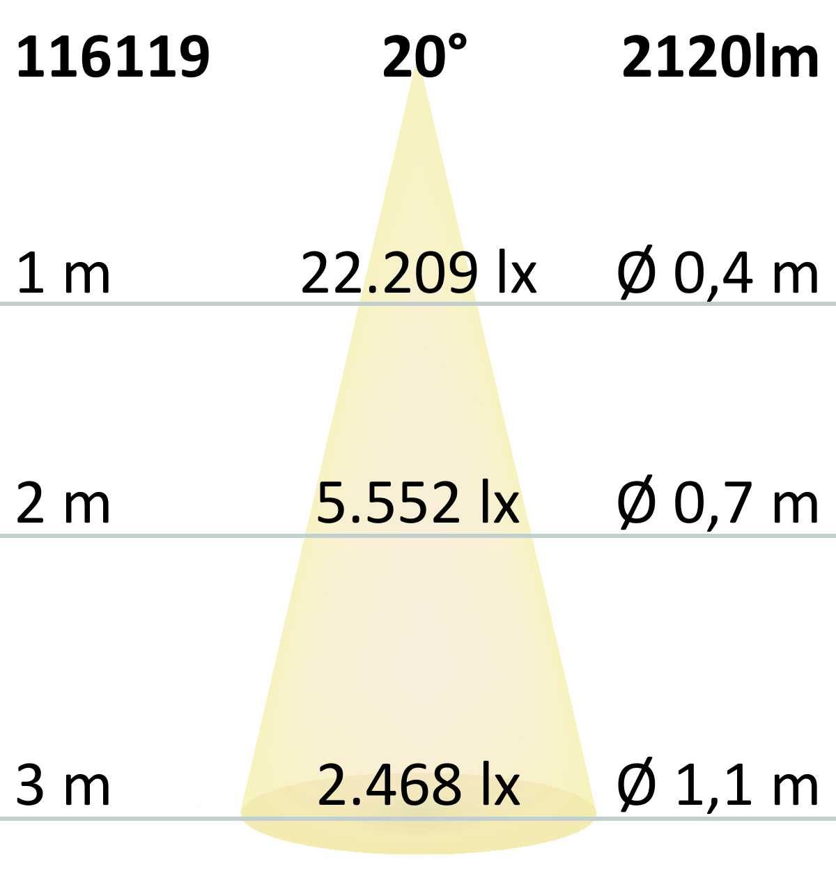 ISOLED 3-Phasen Schienenstrahler fokussierbar, 24W, 20°-55°, weiß matt, 3000K, DALI dimmbar - 7