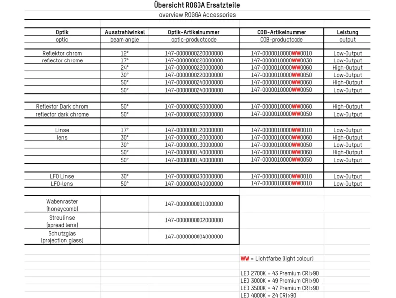 Molto Luce X-CHANGE MODUL S 9 18V - Produktbild 3