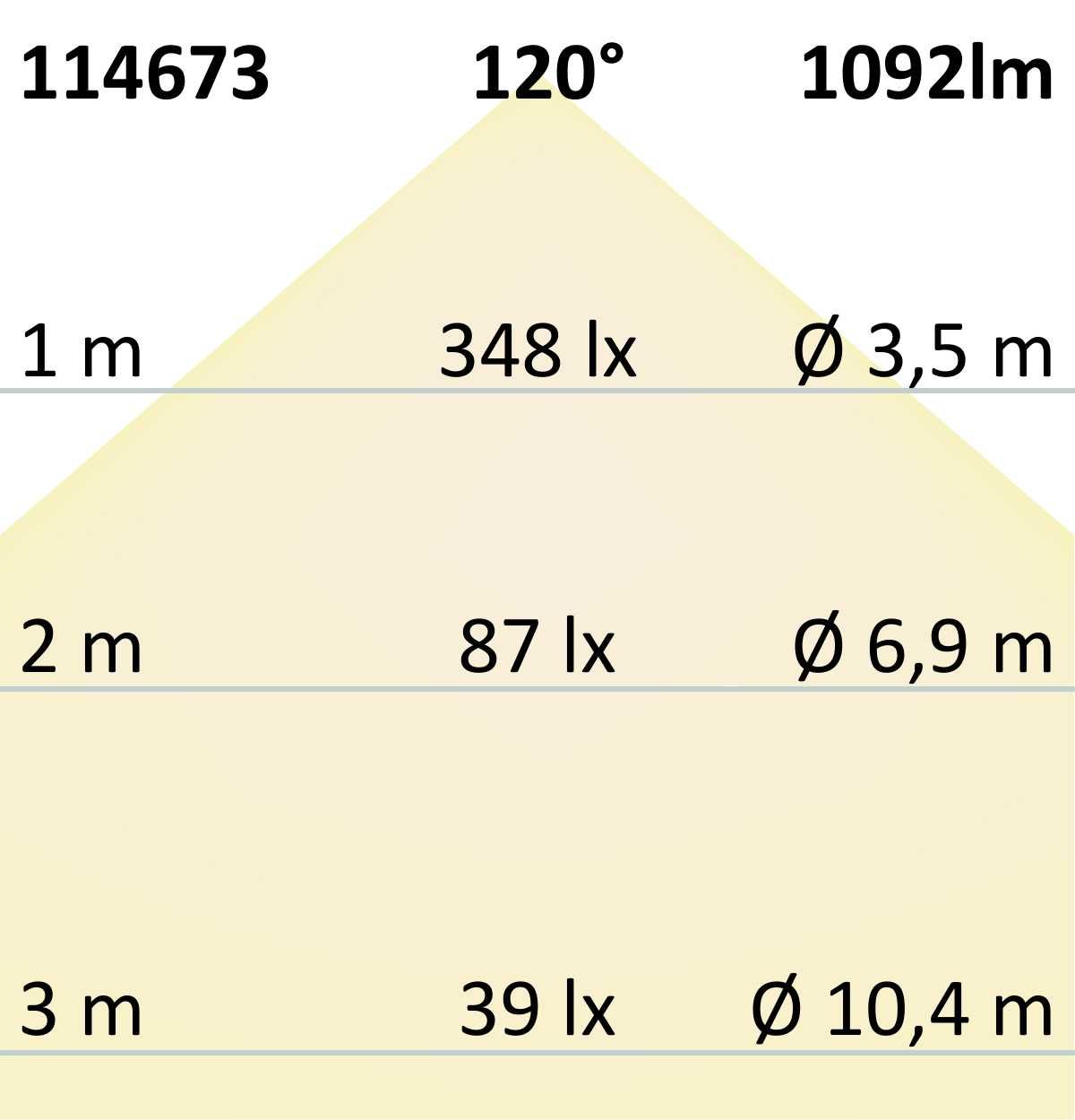 ISOLED LED UV-C MiniAMP Flexband 270nm, 12V DC, 12W, IP54, 116cm, weiß, eins. Kabel + maleAMP, 24 LED/m - 5